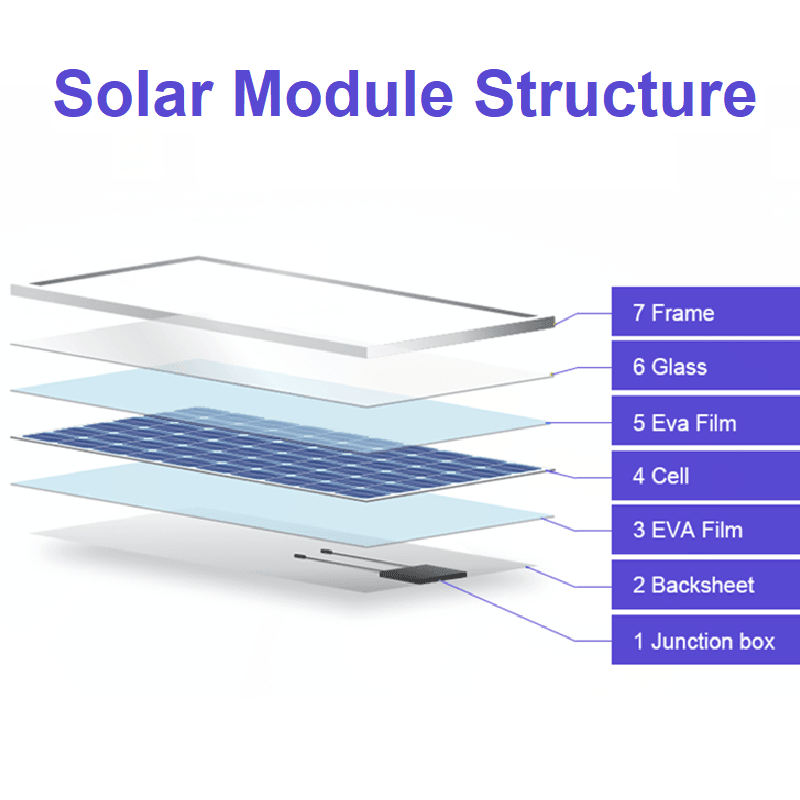 Solar Panel: Mono 240W with connectors - Melitech Energy