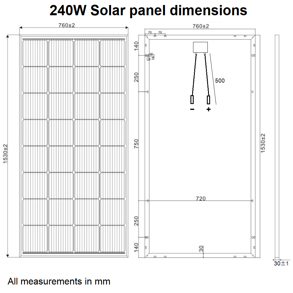 Solar Panel Kits for RVs | Best Solar Panel Kits | Melitech Energy