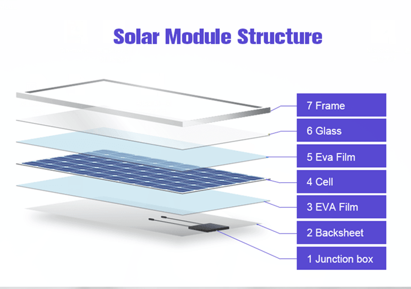 Solar Panel: Mono 160W with connectors - Melitech Energy